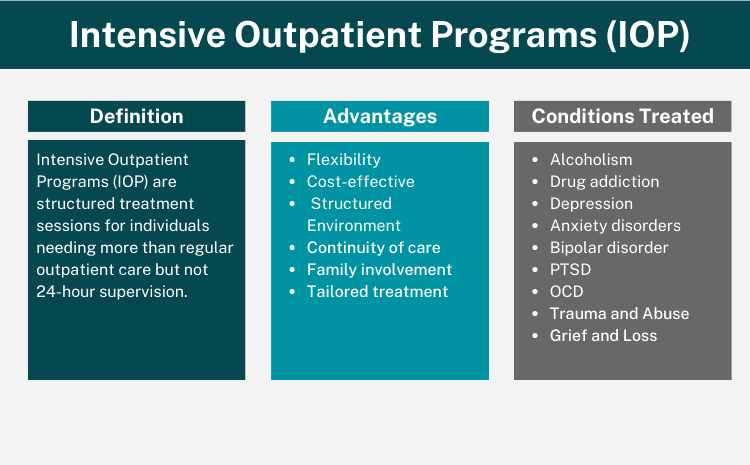 Benefits of Intensive-Outpatient-Programs-IOP